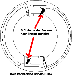 Linke Radbremse B1000